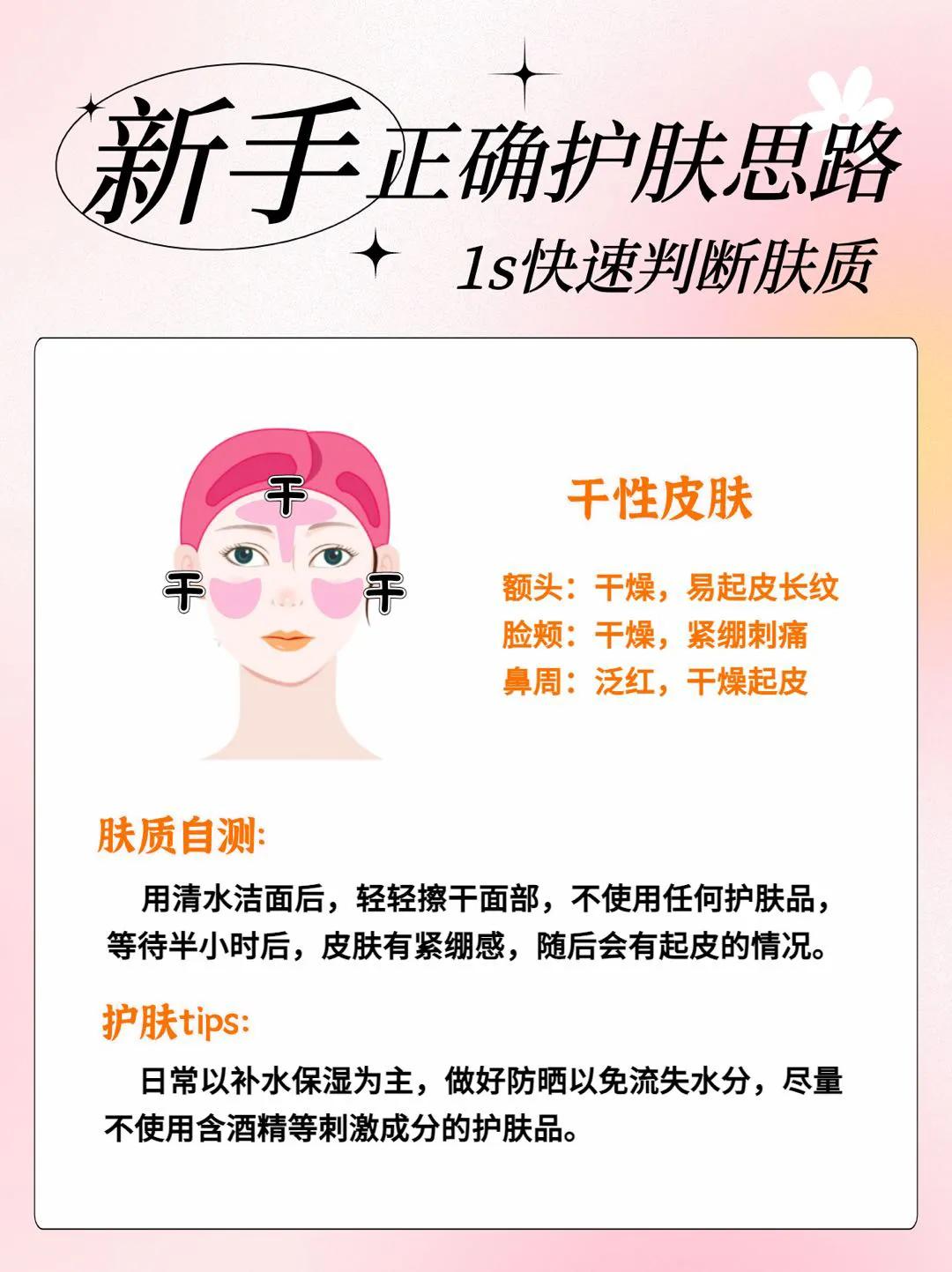 新手护肤必备技巧如何辨别肤质,4张图看你是什么肤质