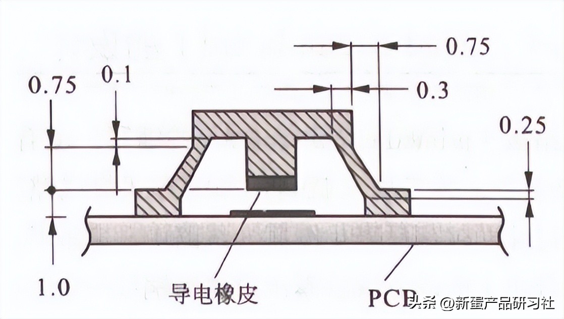 塑胶按键设计方案,数字塑胶按键制作流程