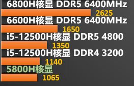 2019双十一最具性价比笔记本推荐,5000-6000双十一笔记本电脑推荐