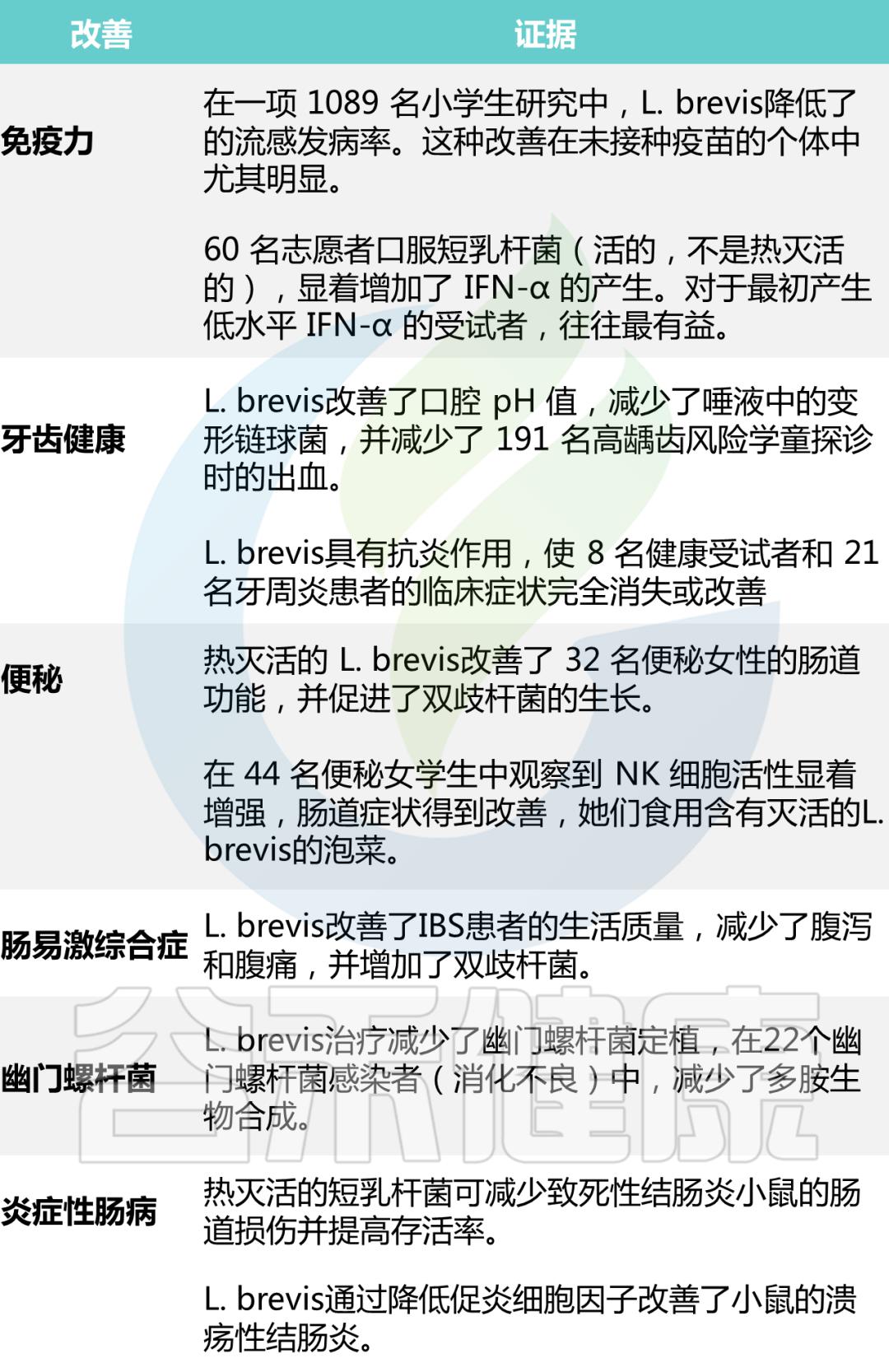 肠道健康与益生菌冷知识,调节肠道菌群吃什么益生菌