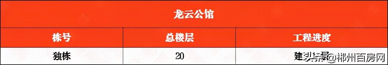郴州五岭广场楼盘工程进度,郴州五岭上城二期工程进度如何