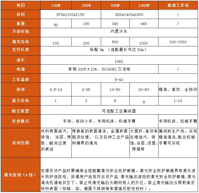 激光打印机清洗,激光清洗技术