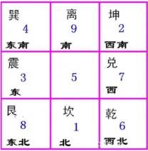 先天八卦是时间后天八卦是空间,易经先天八卦和后天八卦的用途