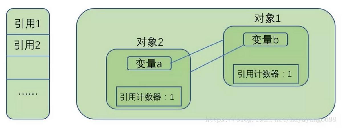 垃圾收集转运制度,垃圾收集算法