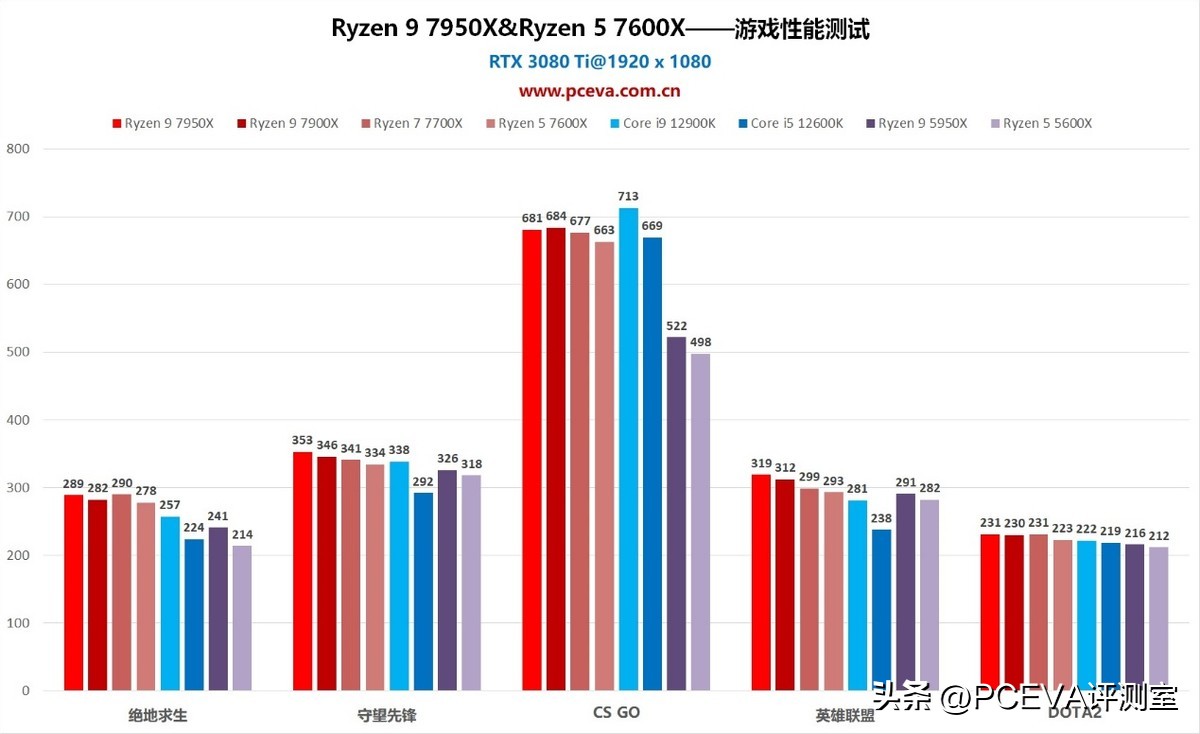 生产力选锐龙还是酷睿,生产力锐龙r5-7500f