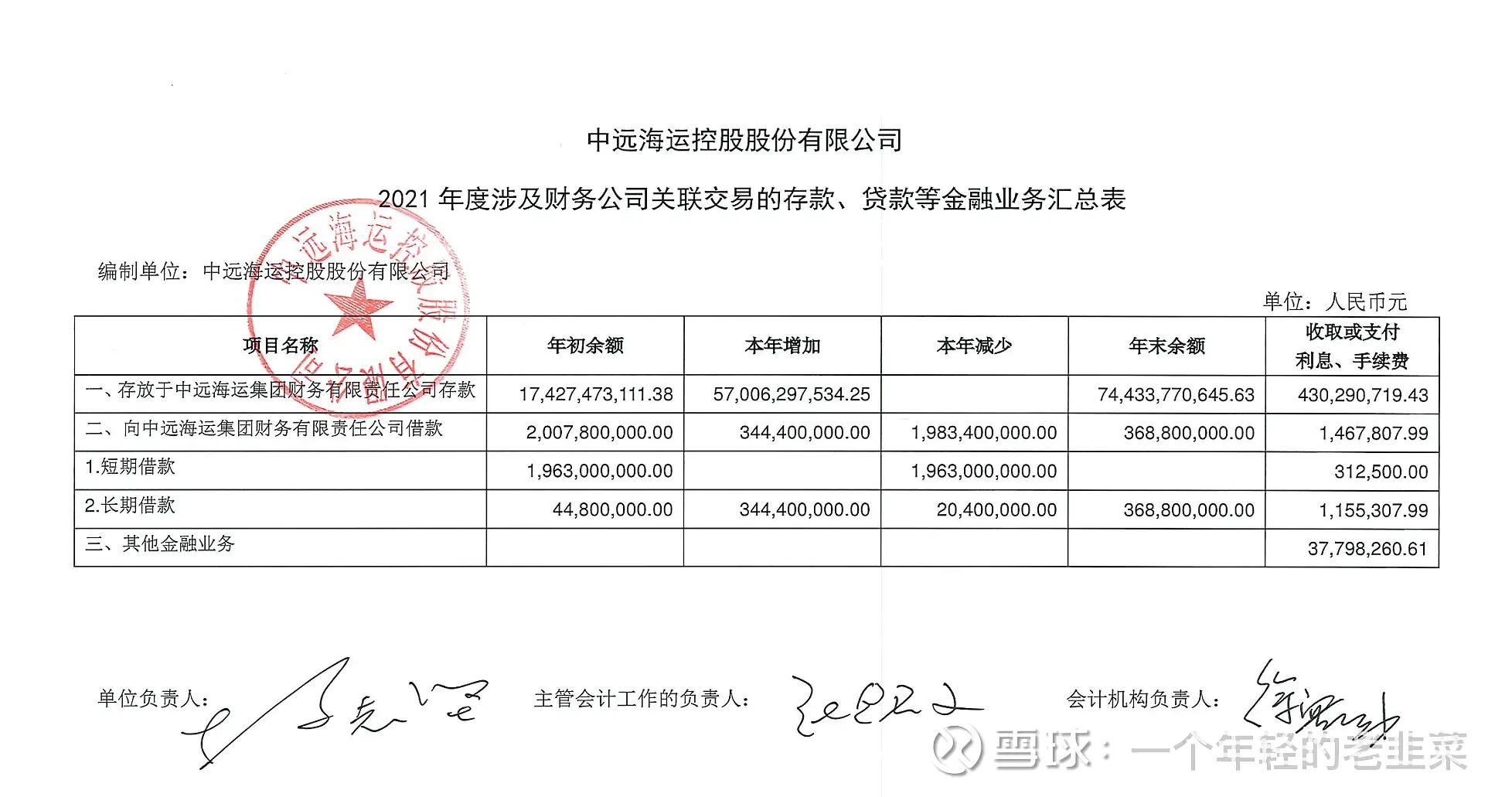 中远海运集团财务有限责任公司,中远海运有限公司融资平台靠谱吗