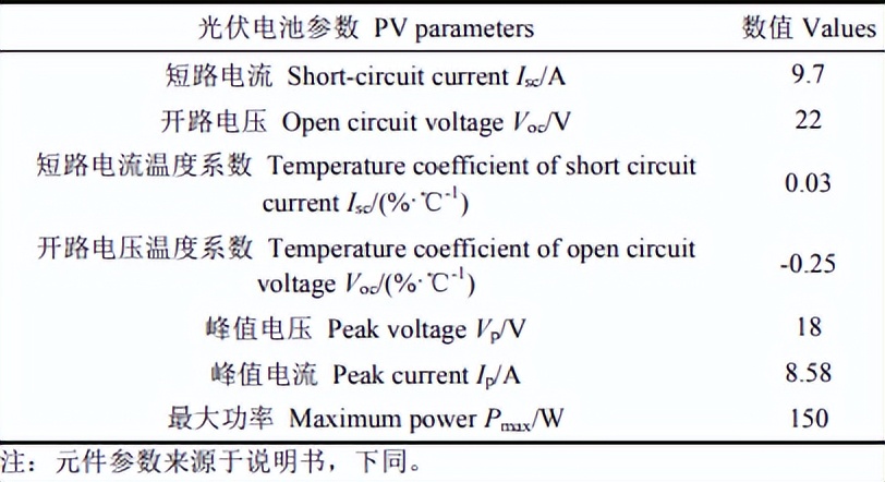 PV-PCM-TE系统设计及电热性能分析