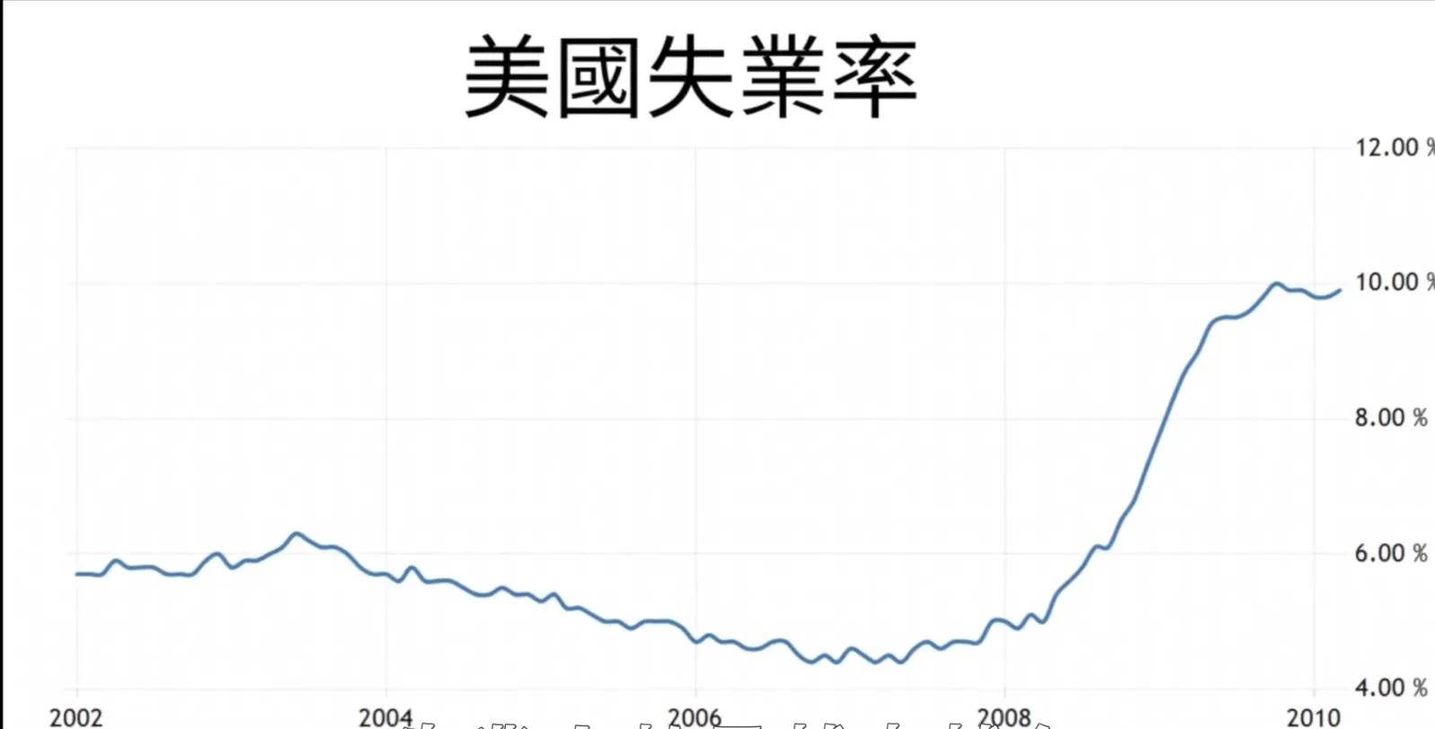 美国为什么要去中国化？