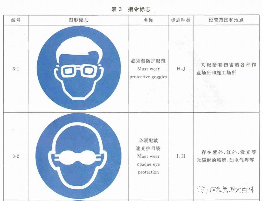 关于安全标识的八个常见错误,安全警示标志和标识有什么区别
