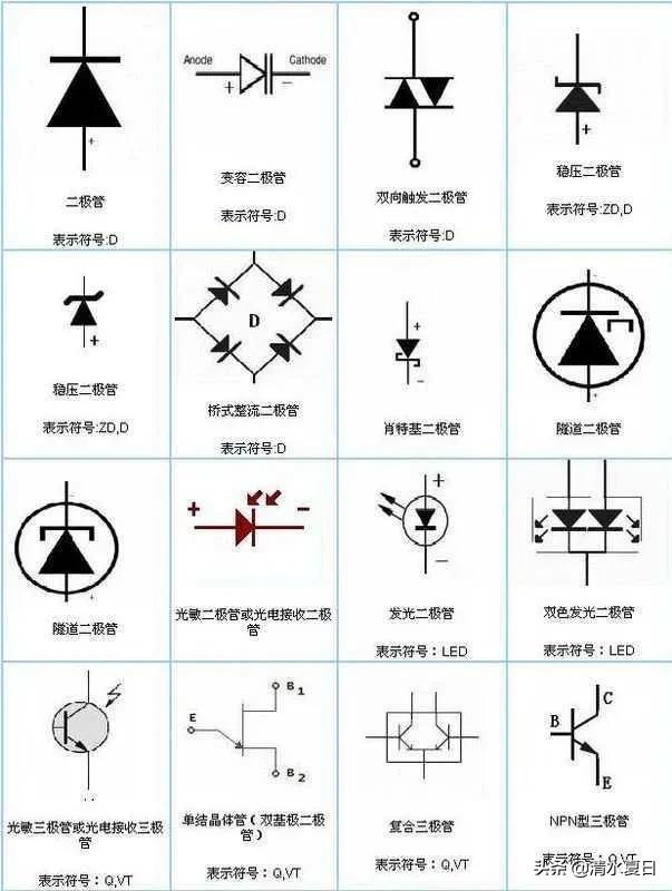 二极管的型号作用和工作原理,二极管的工作原理通俗点讲