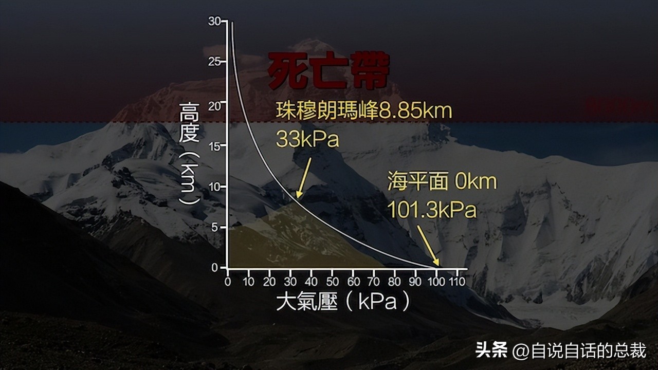 山就在那里英语,山就在那里下一句是什么