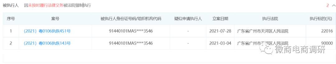 城联优品：操盘团队从涉嫌拉人头走向发行虚拟币？