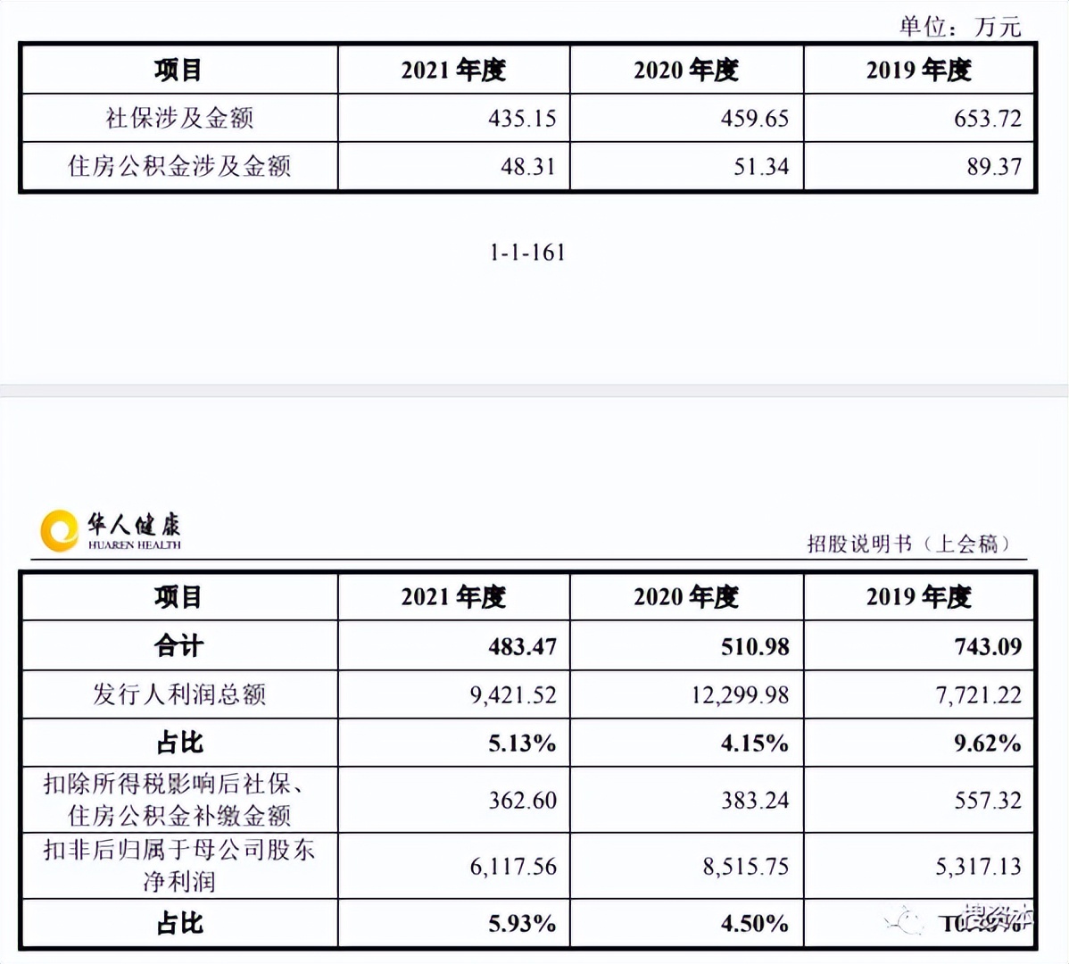 华人健康创始人之一实控人胞兄退出之谜行政处罚高达95起