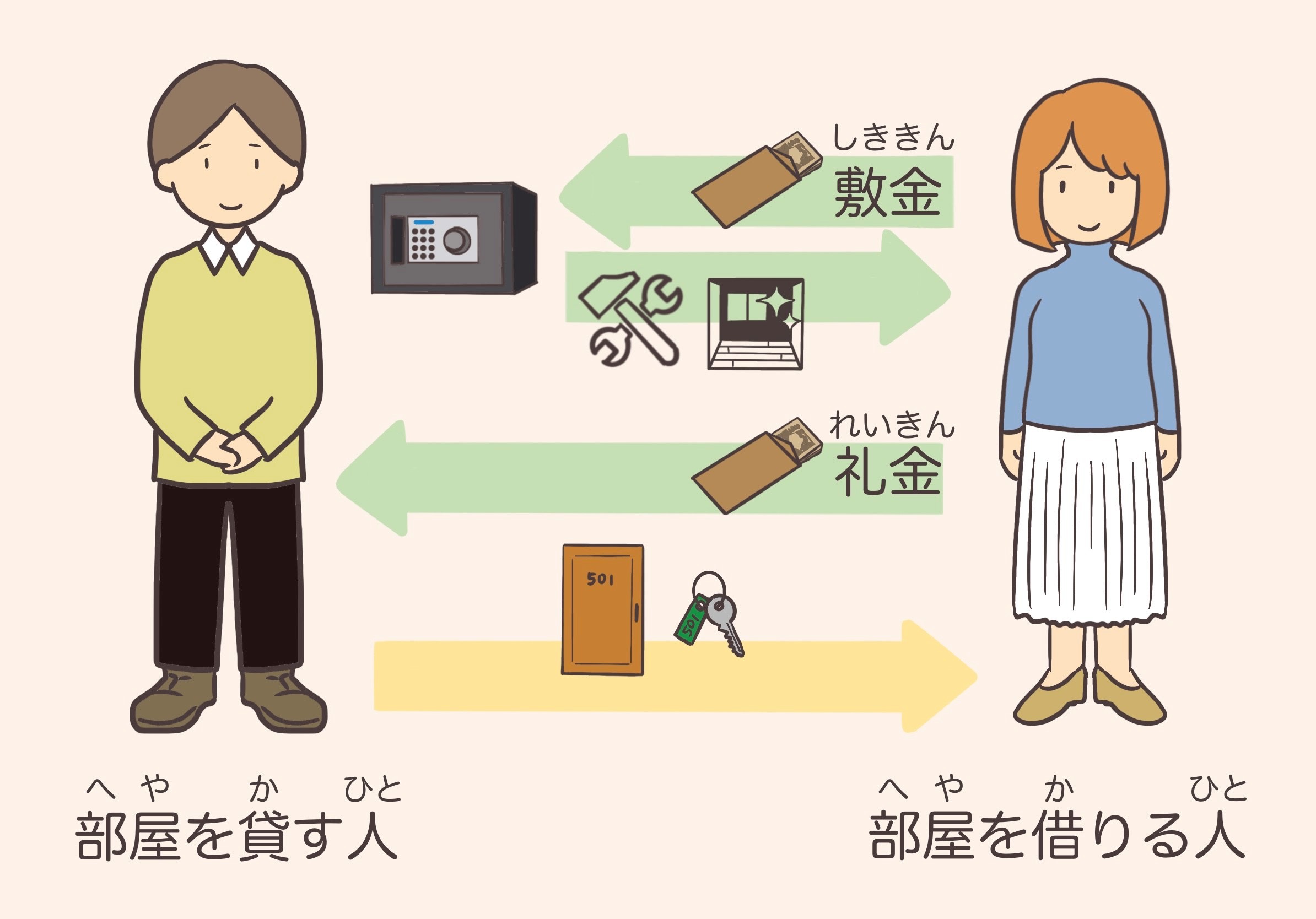 在日本租房需要交什么税,日本留学生租房买房攻略