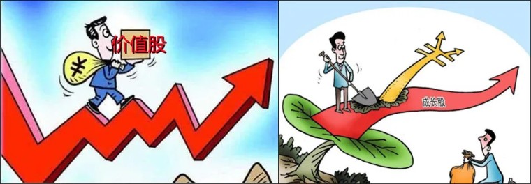 价值股vs成长股投资案例分享,价值股和成长股谁更值得投资