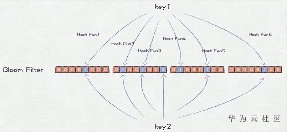 存储大数据的数据结构,大数据时代下的三种存储架构解析