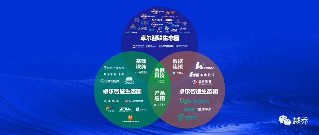 卓尔公司最近的新闻,卓尔事件最新消息