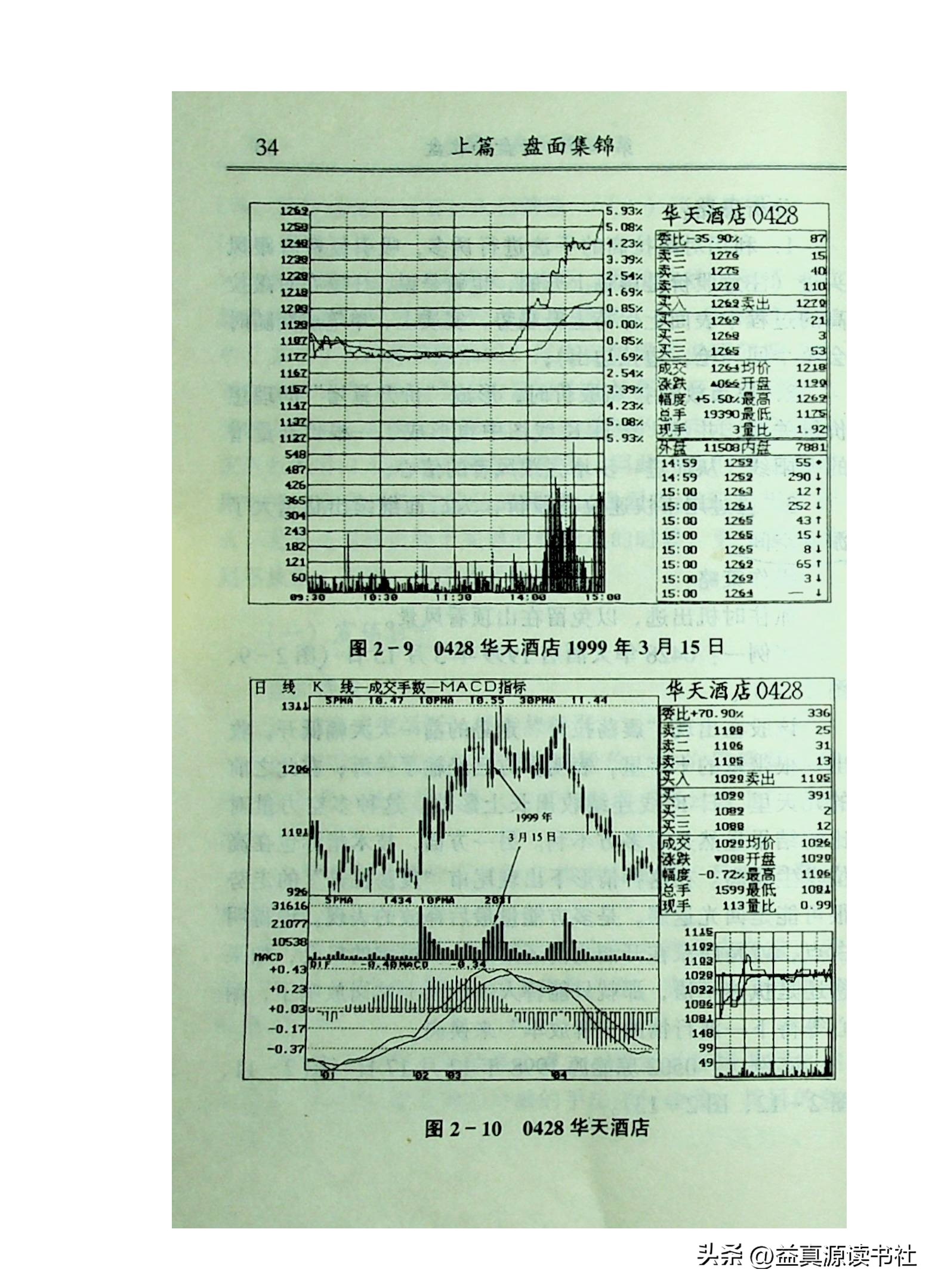 高手看盘只看30分钟,看盘高手视频