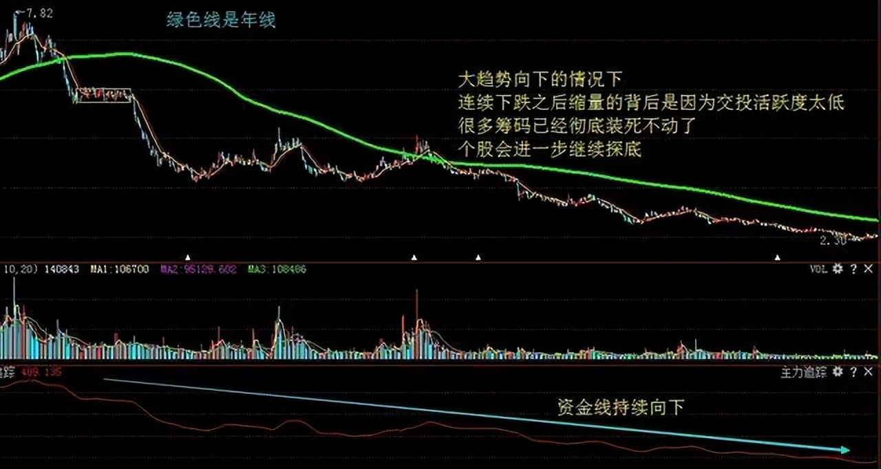 最实用最高效的炒股指标,炒股最重要的看哪个指标