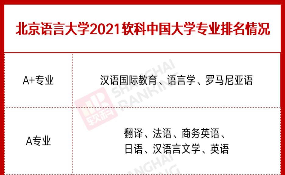 北京外交部最好的大学,北京外交部直属大学