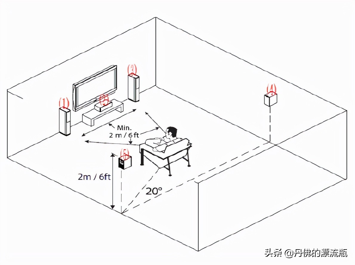 家庭影院音箱如何安装到墙上,家庭影院功放连接音箱的正确方法