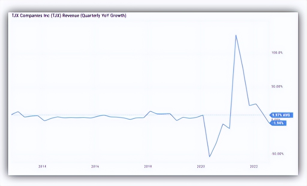tjx零售股价实情,tjx公司在中国的门店