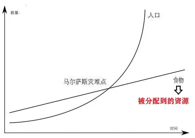 人口问题的危机,人口减少的底层逻辑