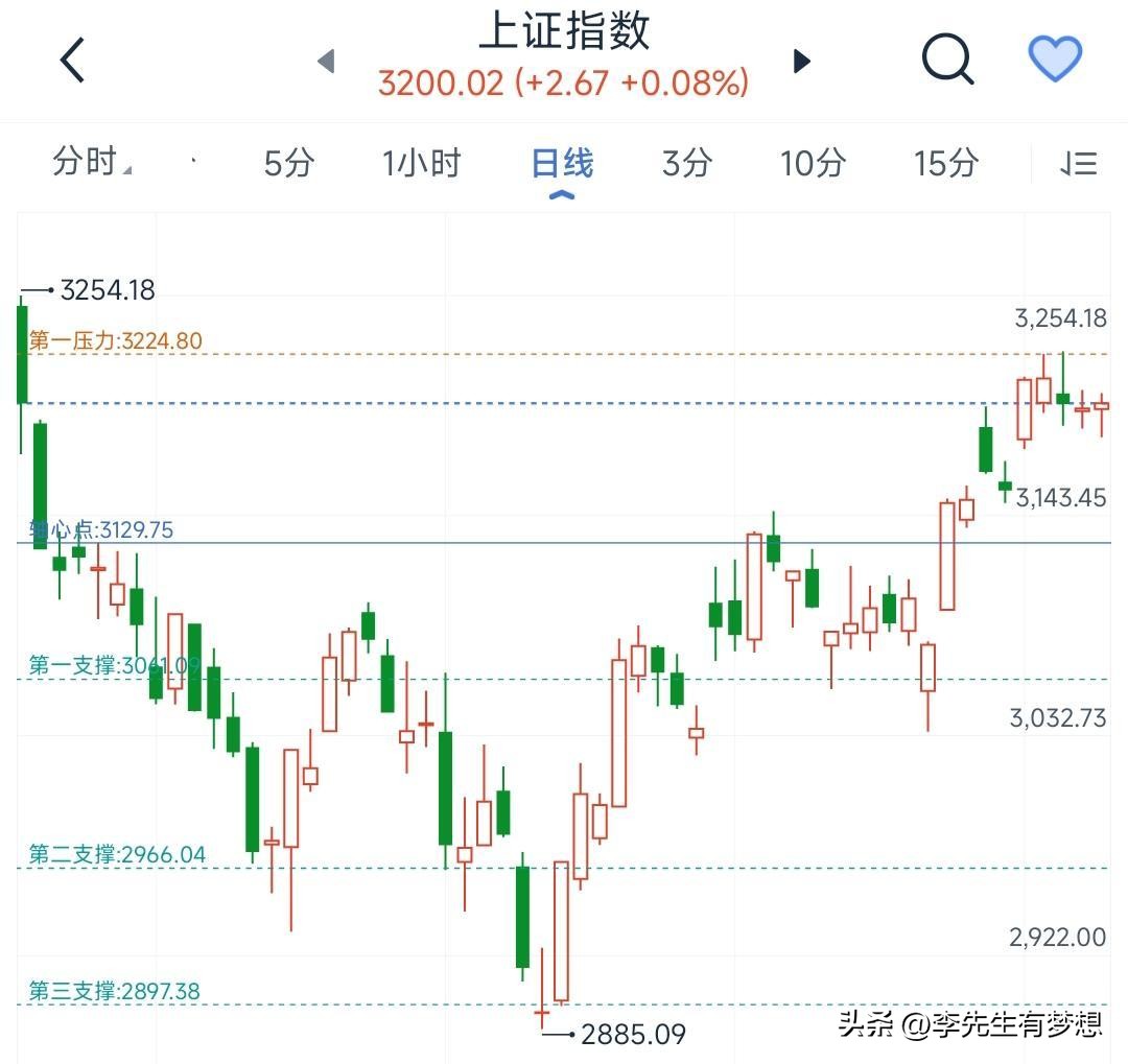 行情持续回落短期偏弱态势难改,行情还有可能回暖吗