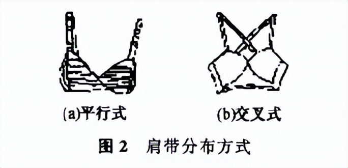 新旧内衣肩带老掉,内衣肩带要怎么弄