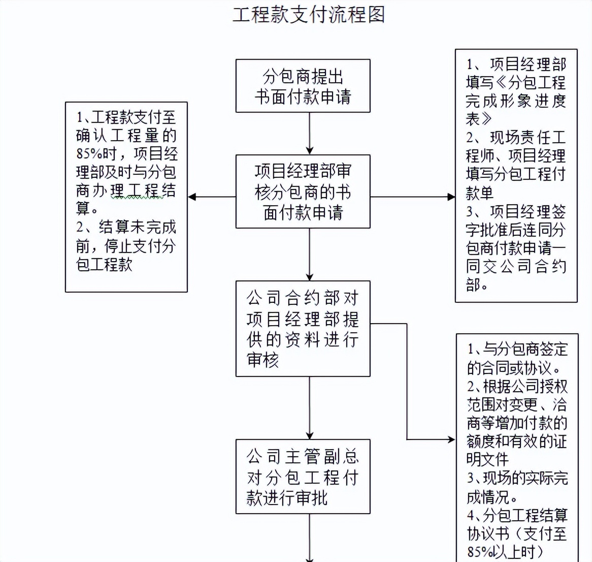 项目管理手册制度大全,项目管理模板手册