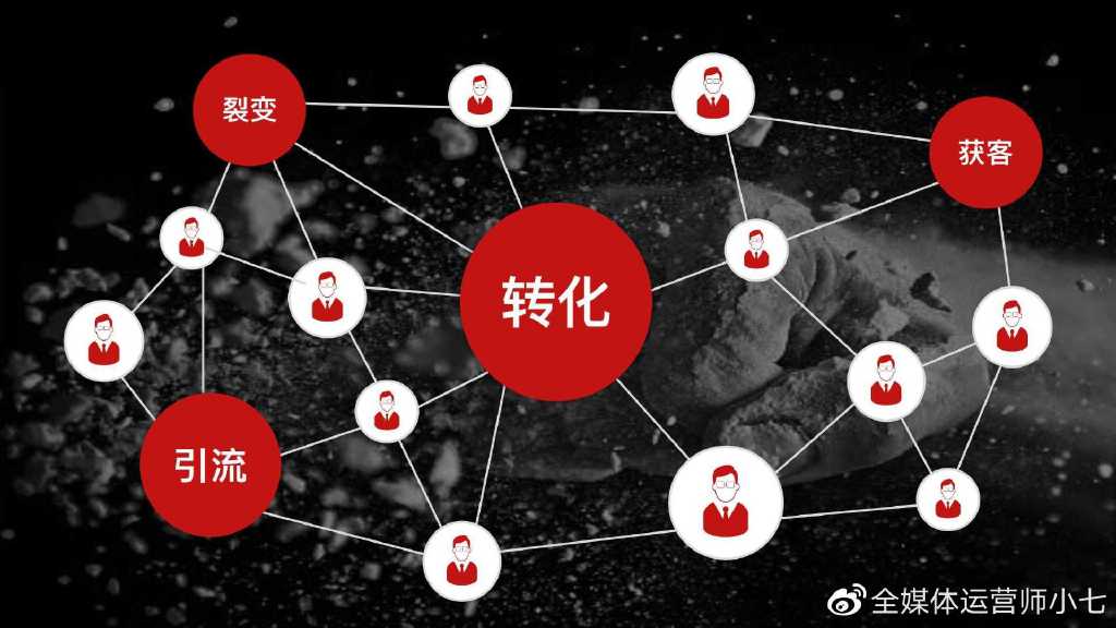 传统营销对比网络营销有哪些方便,网络营销和传统营销有哪些区别