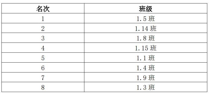 华阳实验小学|绿茵点亮少年梦，足球转动新未来
