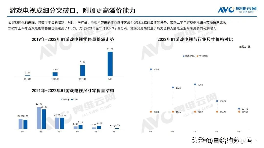 pc游戏电视机推荐,次世代游戏主机电视