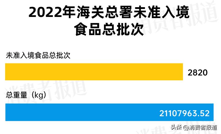 海关抽检电子产品,海关抽检冷链食品