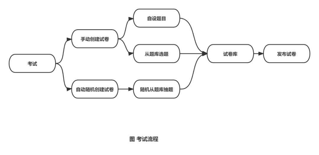 云课堂智慧职教在线课程,云课堂智慧职教如何改学校