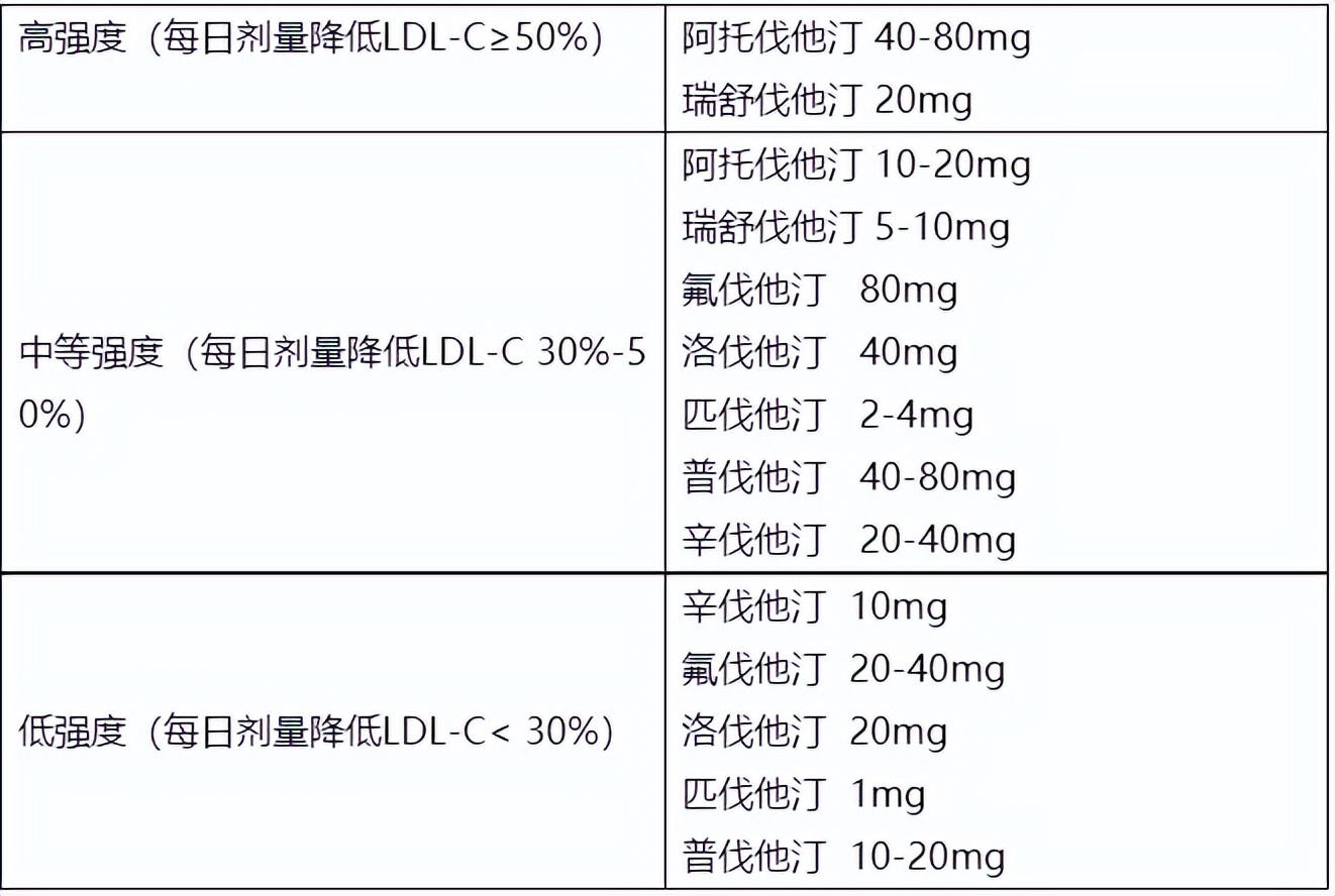 他汀药物什么时候服用,他汀类药物正确服用方法