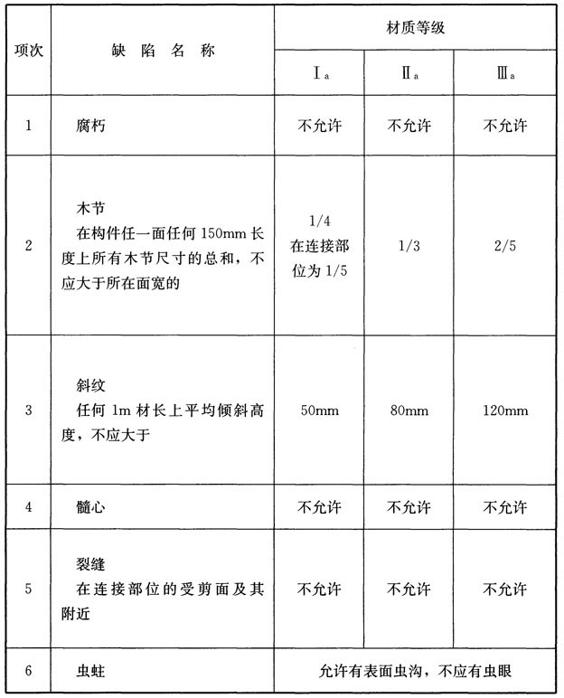 木结构建筑设计规范,木结构设计标准gb50005-2017