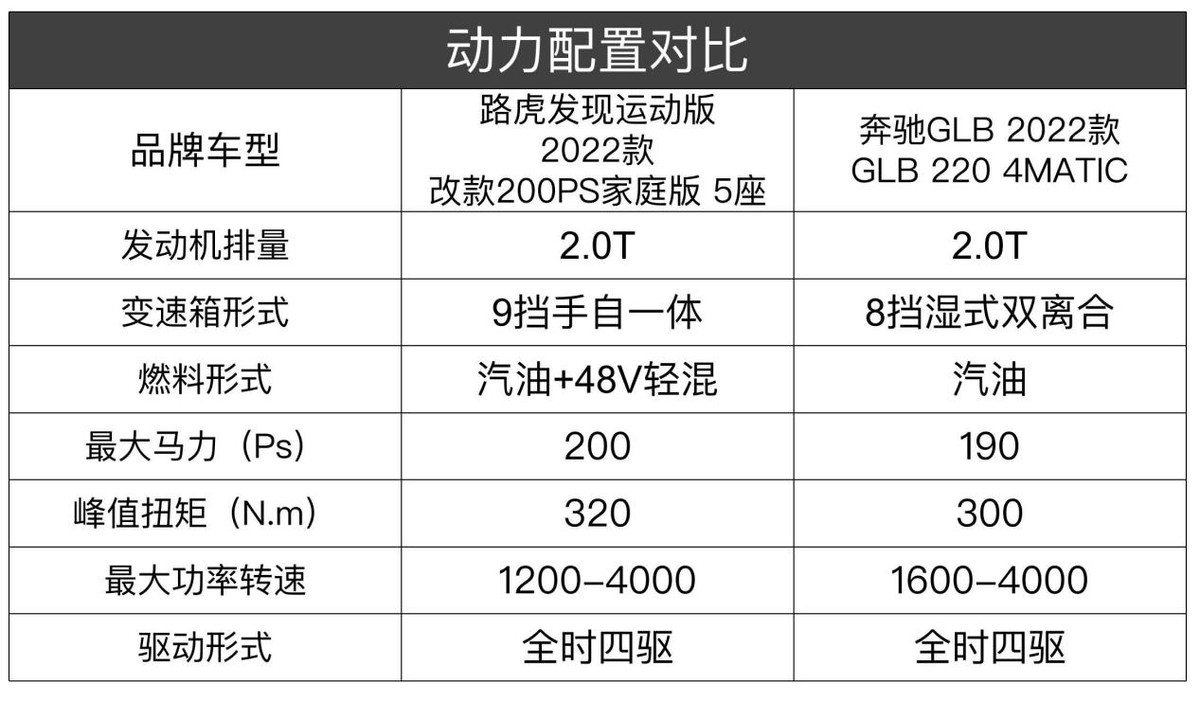 路虎发现运动版和奔驰glc260对比,路虎发现运动和奔驰glb对比图