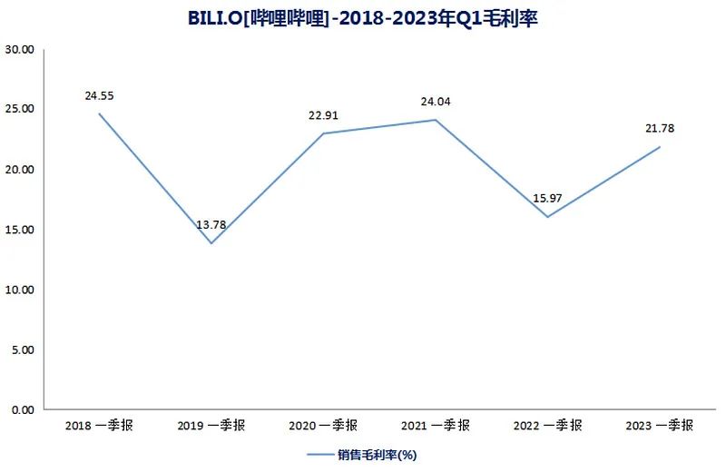 b站2024年还容易赚钱吗,2024b站收益怎么算