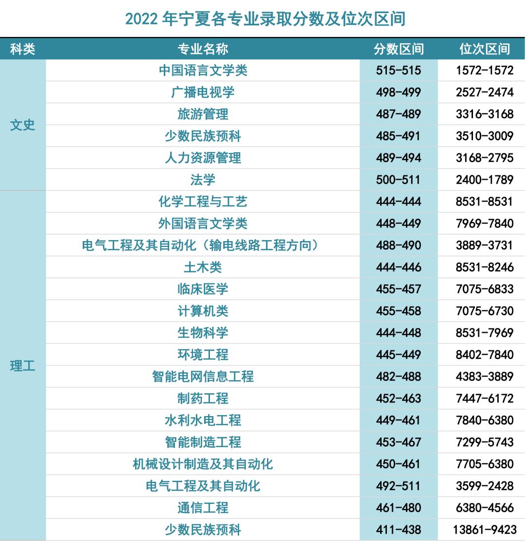 三峡大学录取通告,报考三峡大学需要多少分数