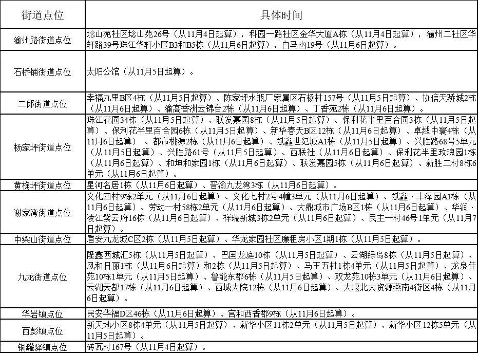 大渡口区划入巴南区了吗,重庆主城区域行政区域划调方案