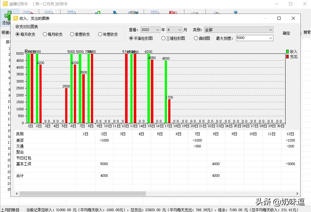 如何记账方便又好看,最简单最实用的记账方法