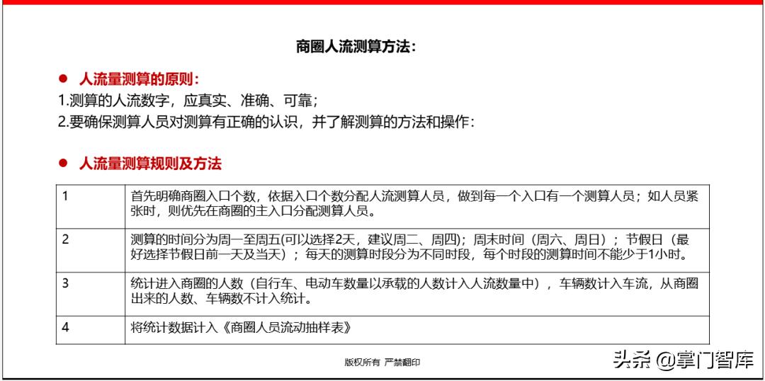 连锁企业选址手册,选址方案ppt讲解