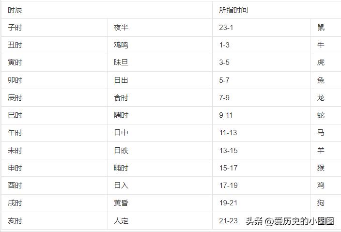 公元元年和农历纪年的由来与区别,中国的公元纪年由来