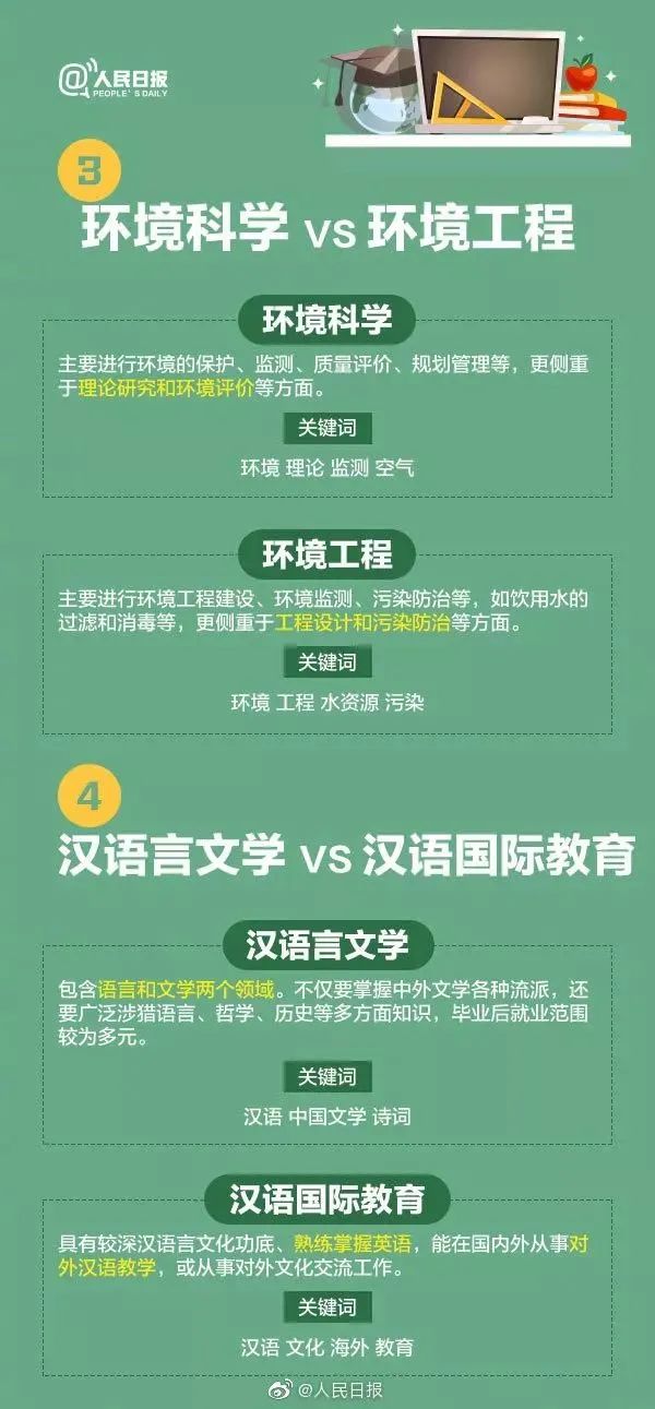 全国大学专业详细解读,大学703个专业解读及就业方向