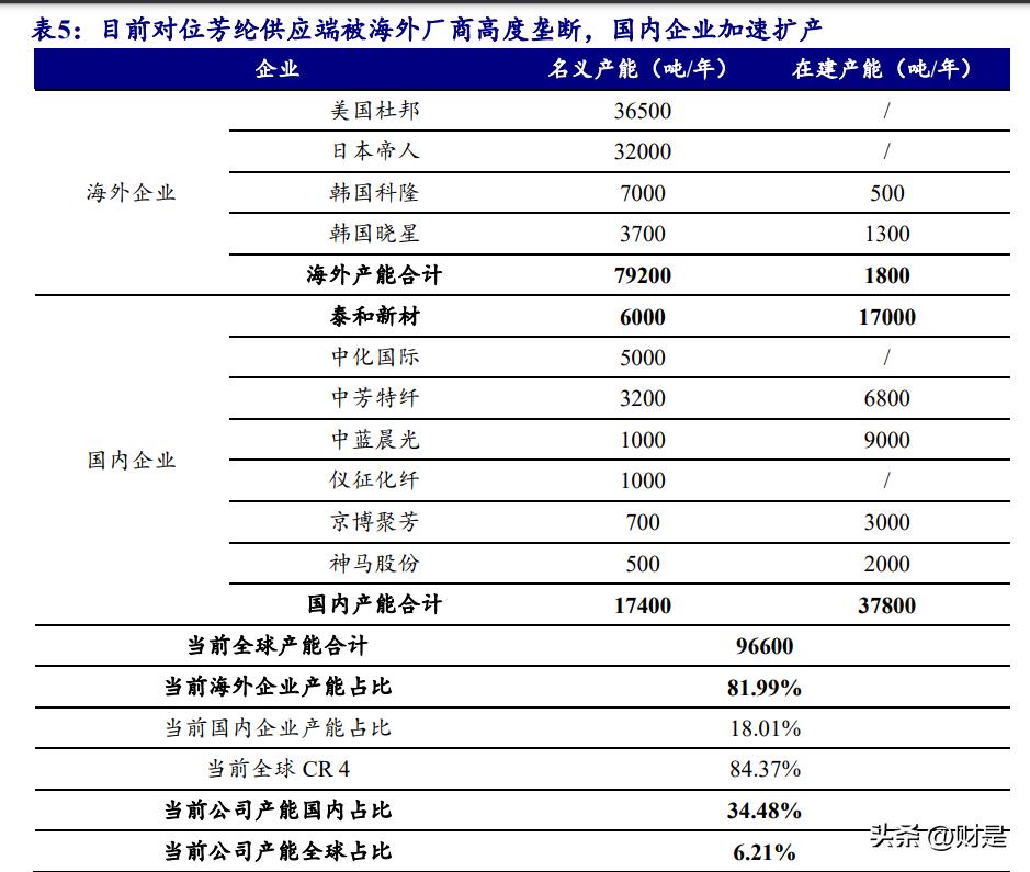 泰和新材的研报,泰和新材氨纶及芳纶