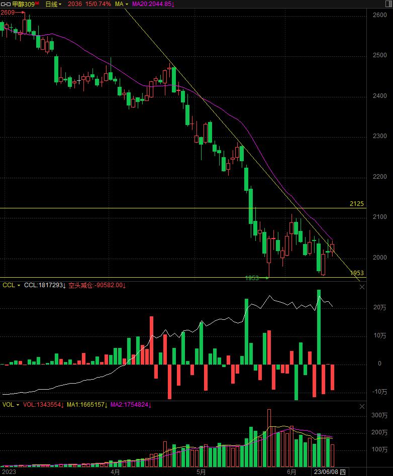 20230615期货交易分析日记
