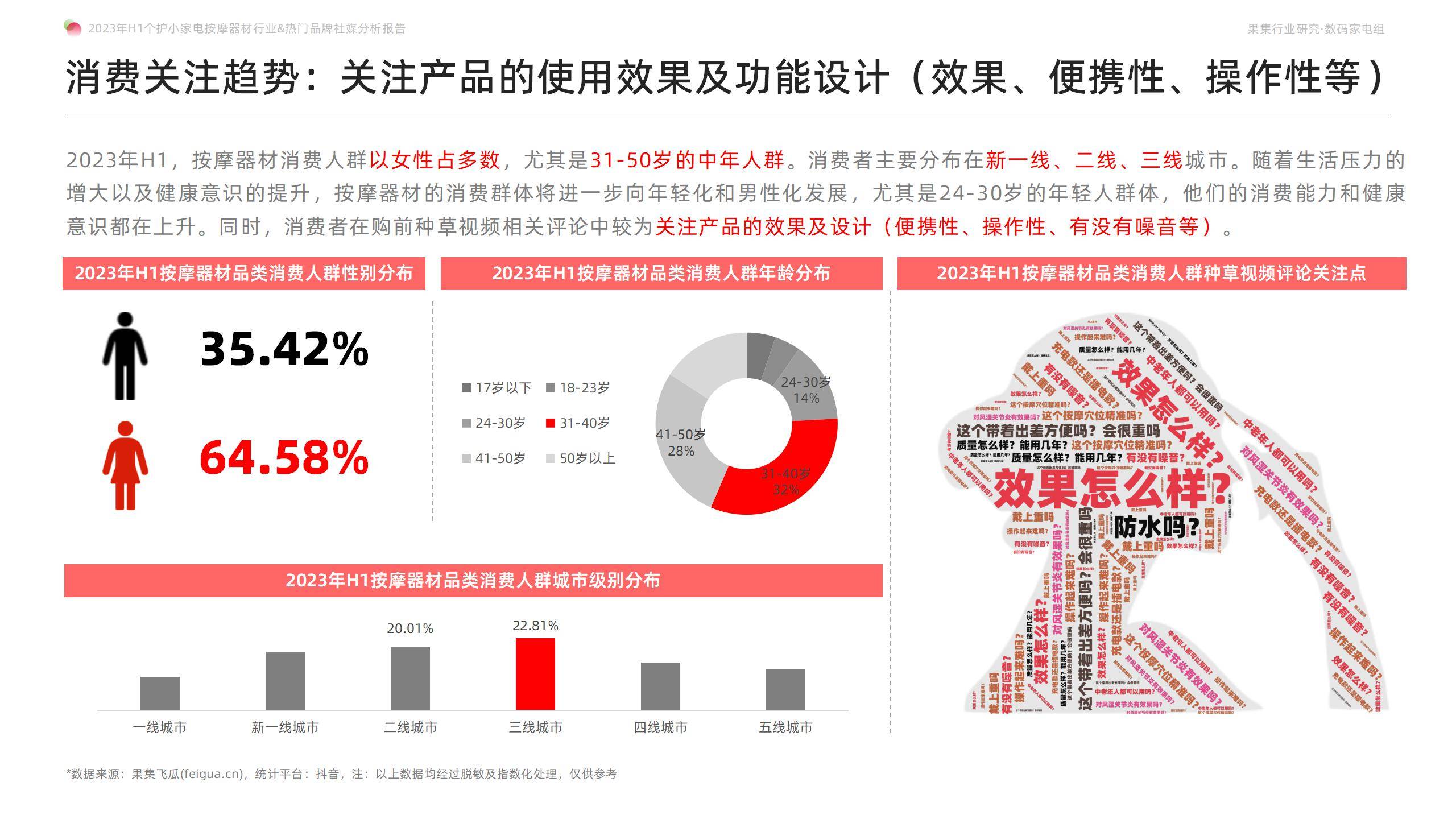 breo倍轻松价格多少,breo倍轻松有用吗