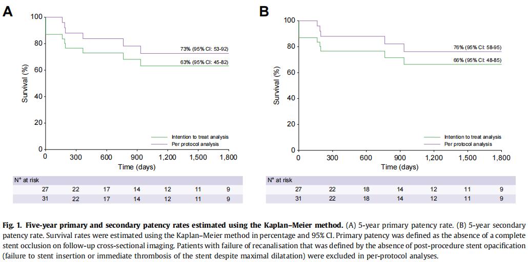 ​单纯门静脉再通术治疗非肝硬化性慢性肝外门静脉阻塞引起的重度…