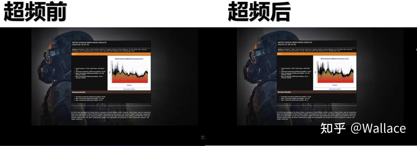 显卡超频影响寿命吗,显卡超频最简单的方法